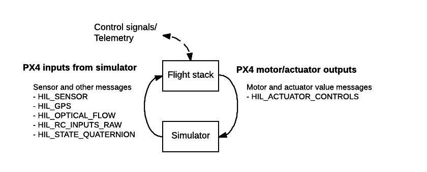 Simulator MAVLink API